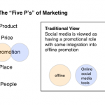 5_ps_mkting_trad
